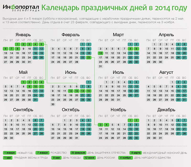 15 апреля 2016 года. Календарь 2014 года с праздниками. Календарь на 2014 год с праздниками и выходными. Календарь праздников. Выходные в 2014 году.