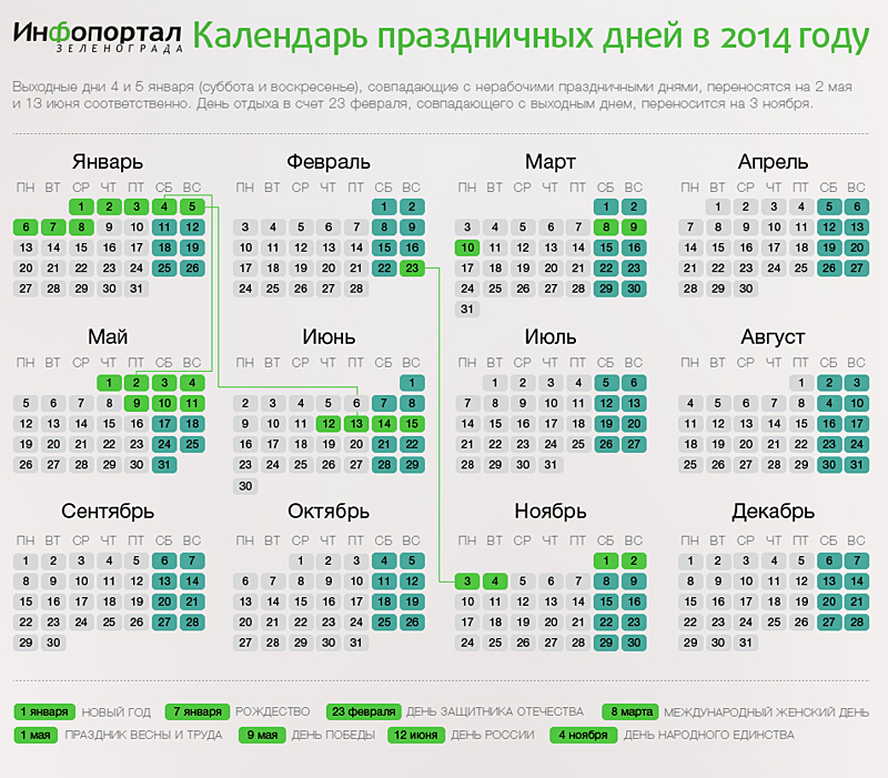 15 апреля 2016 года